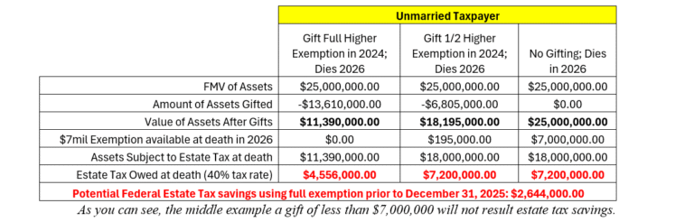 Tax Free Gift Limit 2026