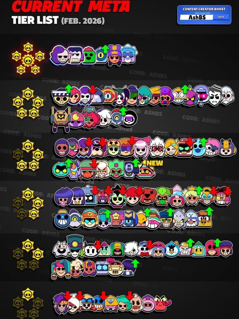 Best Brawlers In Brawl Stars 2026