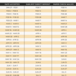 Taxes Refund Calendar 2027: When to Expect Your IRS Money Back