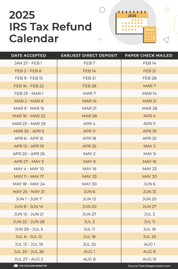 Taxes Refund Calendar 2027: When to Expect Your IRS Money Back